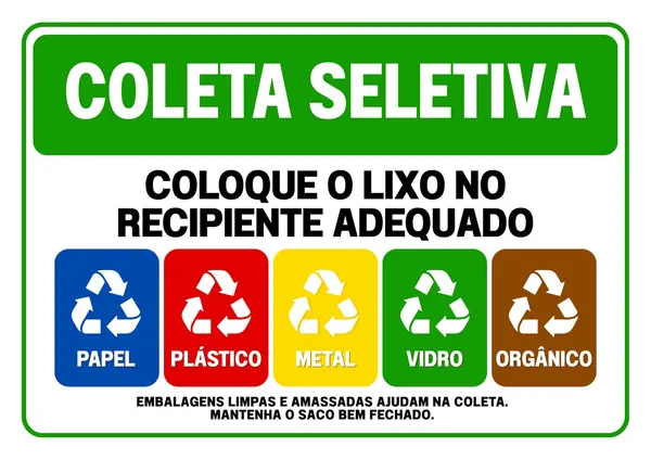 Placa de coleta seletiva em A4, com borda verde e título "COLETA SELETIVA". Instrução "COLOQUE O LIXO NO RECIPIENTE ADEQUADO" e cinco caixas coloridas: PAPEL (azul), PLÁSTICO (vermelho), METAL (amarelo), VIDRO (verde) e ORGÂNICO (marrom), cada uma com o símbolo de reciclagem. Dica sobre embalagens limpas. Design claro e informativo para descarte correto.